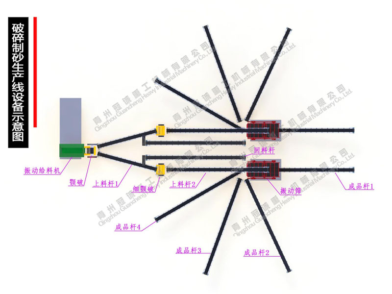 石英砂生產線設備