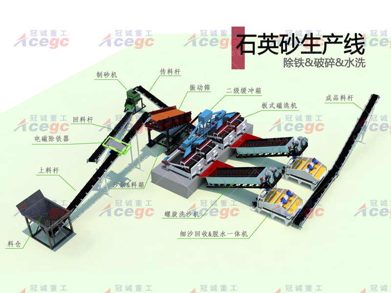 鐵礦石磁選生產線