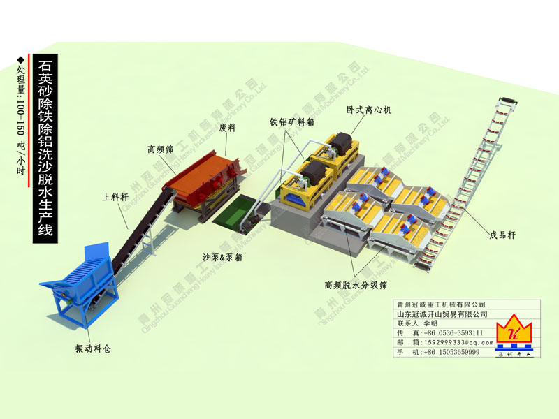 石英砂選礦生產線