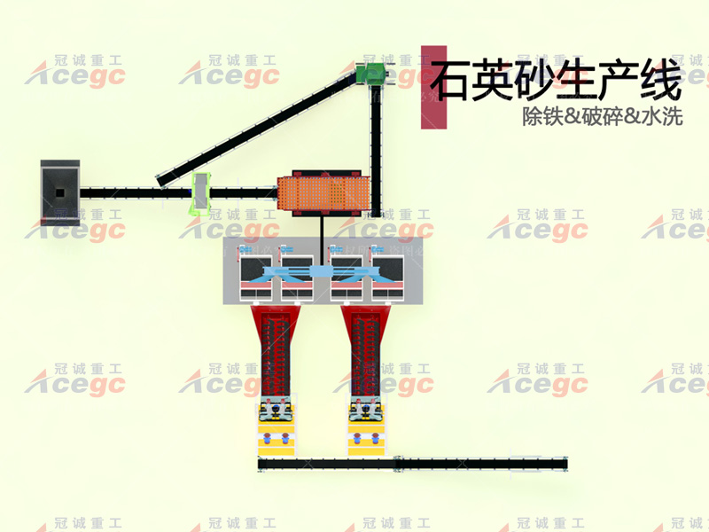 200T石英砂生產線解決方案除鐵 破碎 水洗