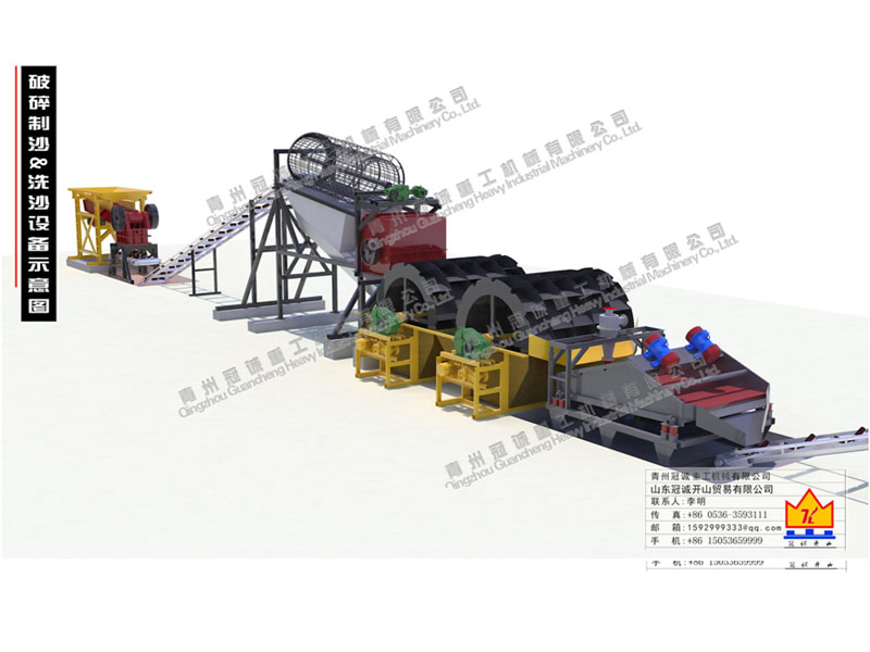 石英砂水洗生產線