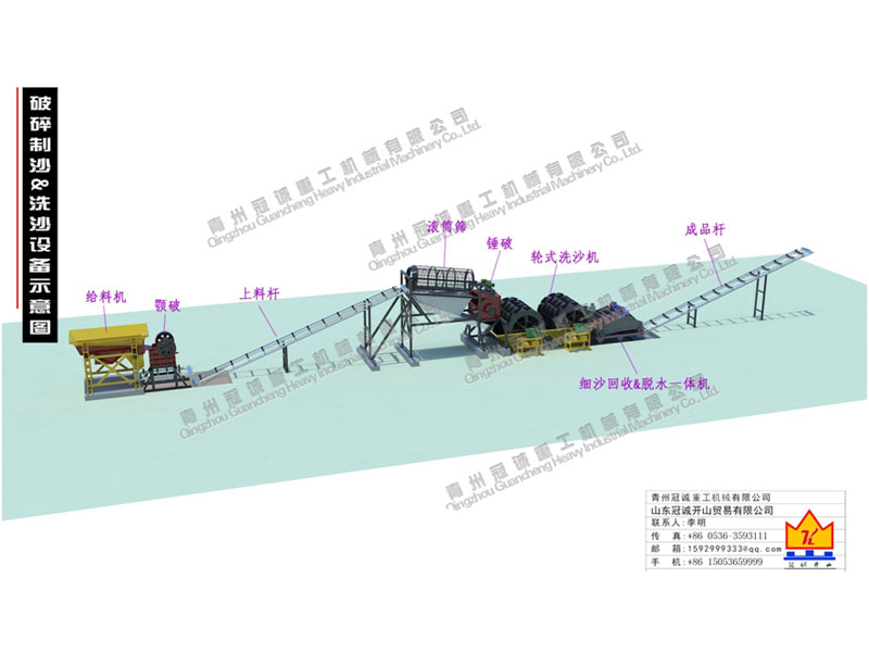 石英砂水洗生產線