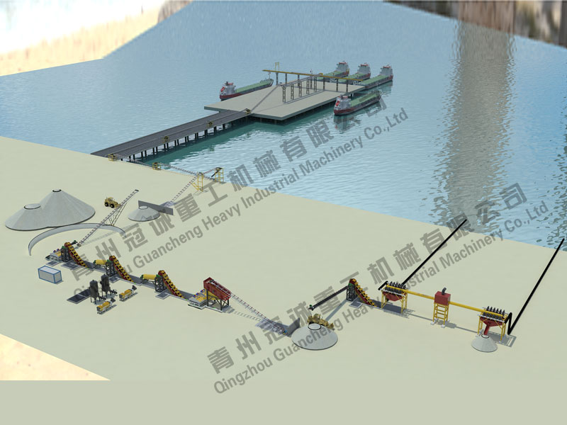 石英砂水洗生產線