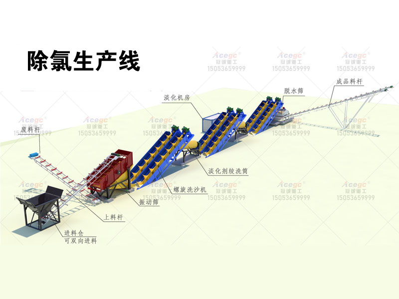 石英砂除氯除鹽生產線